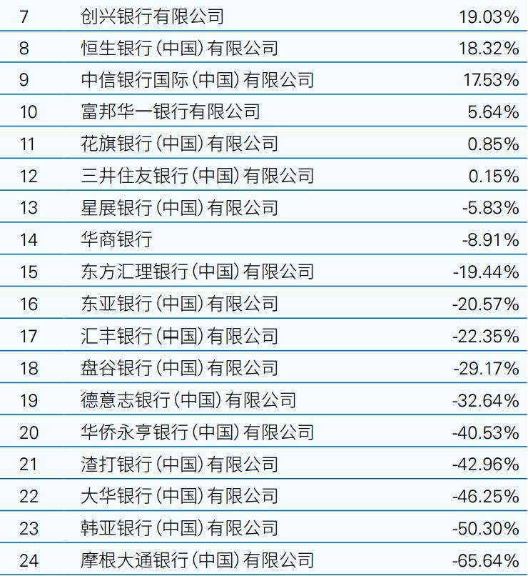 2017年中国银行业盈利能力指标排名