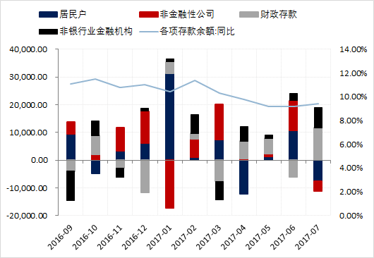 gdp m2 通胀_宝马m2(3)