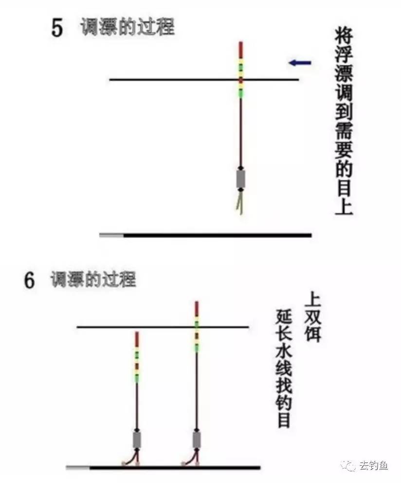 三,手竿抓住提竿的时机