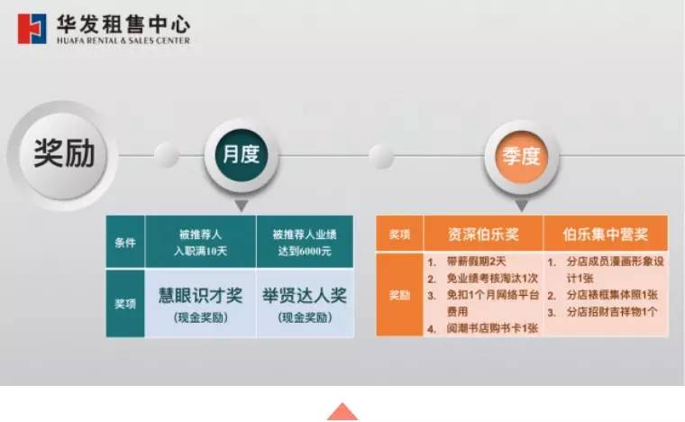 【有奖推荐】众人拾"才"火焰高,内推奖励现已启动