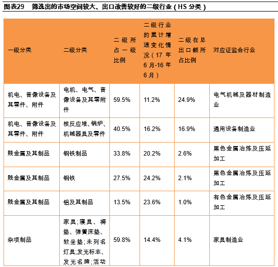 出口到国外算入gdp吗_安全出口标志(3)