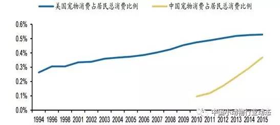 美国老年人口比例_致富证券刘绍东谈特朗普税改 残酷的仁慈(3)