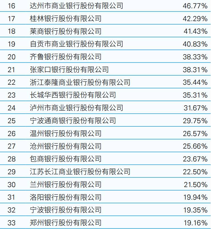 2017年中国银行业盈利能力指标排名_搜狐财经