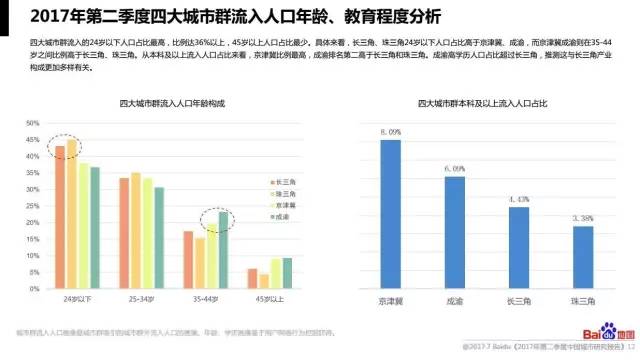 人口足迹_人口老龄化