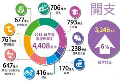 香港岛面积人口GDP_中国人口密度最大的地方 面积是香港的1 40,GDP却是香港的2倍