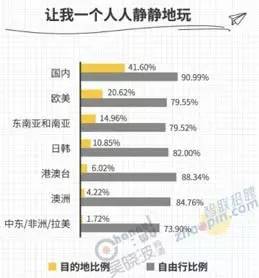 大连市人口统计_最新数据大连户籍人口595.2万(3)