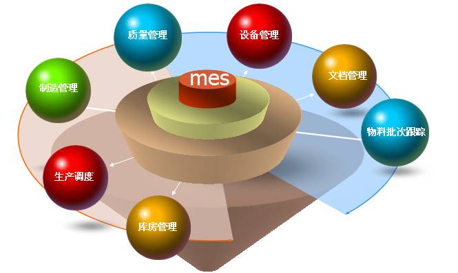 (二)mes生产管理知识—mes系统中的生产计划管理