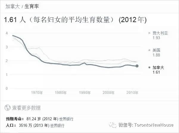 加拿大劳动力人口统计_加拿大人口分布图