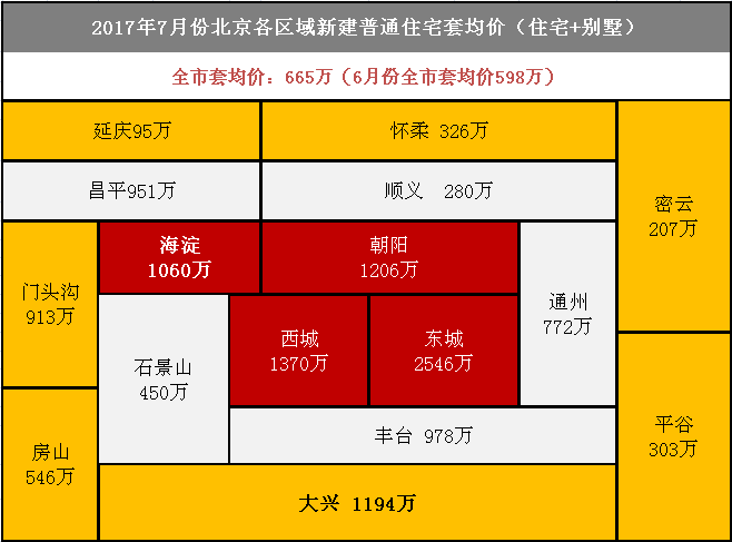 北京对房屋人口数限制_微信支付限制图片(3)