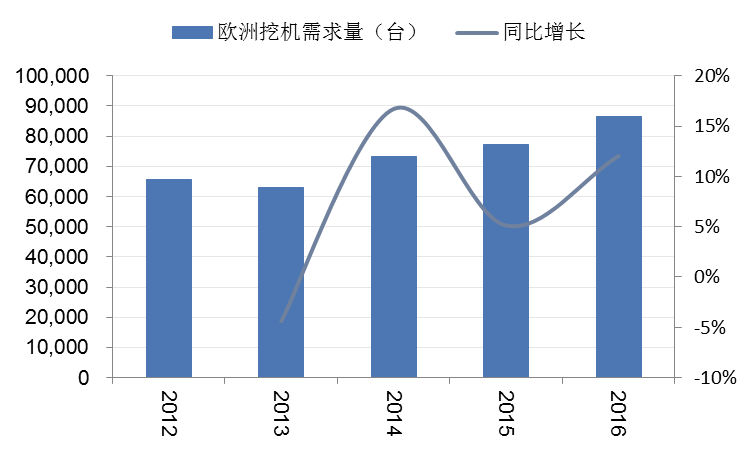 【数据】7月销量增速再超100%挖掘机的复苏是否能带动工星空体育程机械行业崛起？(图17)