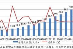 gdp和人均可支配收入哪个重要_中国人均GDP已经超过5万元,你被平均了没(2)