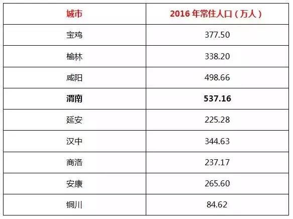 人口多少算_台湾有多少人口