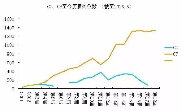 大同区人口数量_大庆市大同区图片