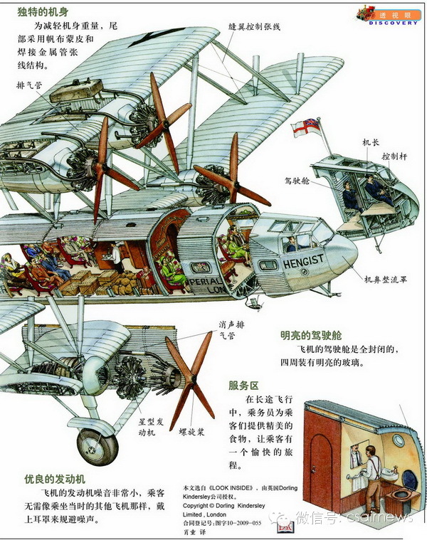 这是中国最早的民用航空管理机构;翌年,从英国购买2架爱弗罗小飞机和6