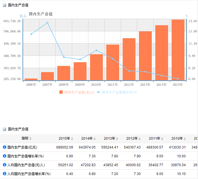 80年代世界经济总量排名_80年代(3)