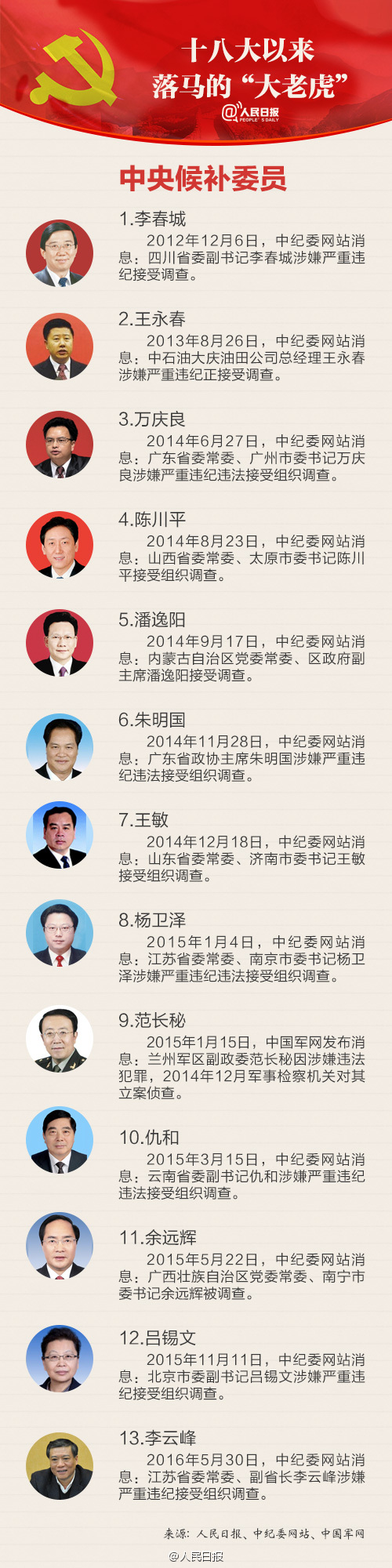 十八大以来全面从严治党大事记