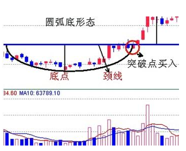 必大涨的k线