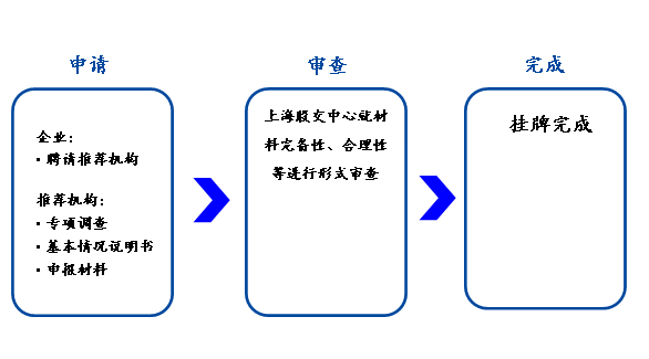 中小企业数量