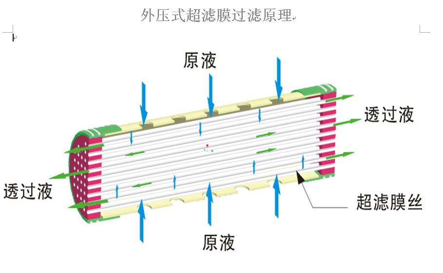 家用净水器工作原理及分析!