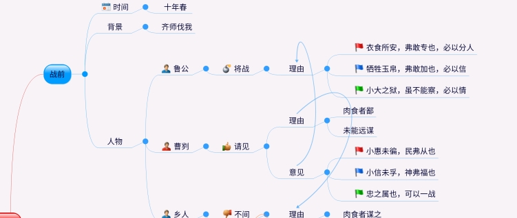 思维导图详解曹刿战法