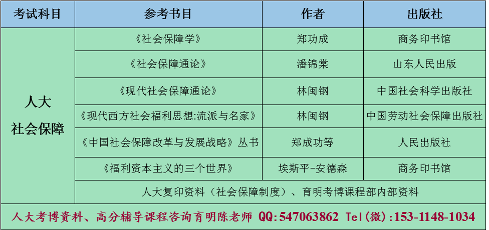 人口社会学复习资料_南京大学2005年人口社会学专业课考研真题试卷(3)