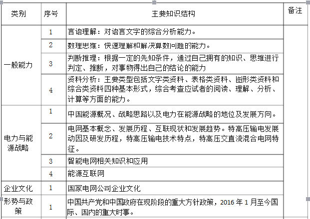 国家电网招聘考试_福利 2018年国家电网招聘考试免费面试辅导