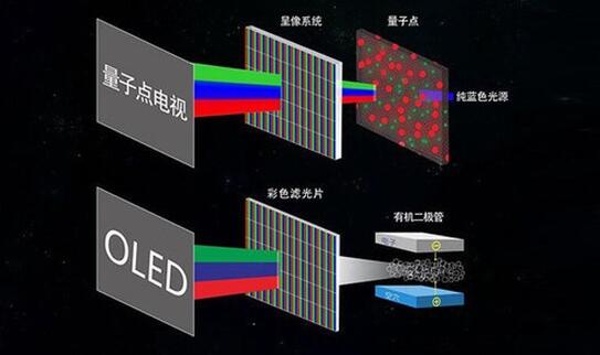 点光源的原理_图5 光源的视场角示意图(2)