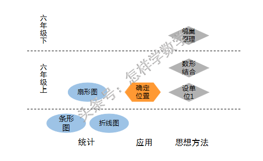 鸽巢原理什么_用泥土做巢的是什么蜂