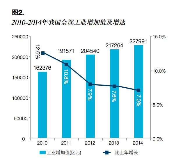 中国的gdp主要靠什么行业_赵鑫胜利 8.29午评GDP来袭黄金迎大行情 跟上操作等翻仓(3)