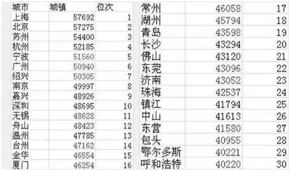 以中国的国土人口很多么_中国人口图片