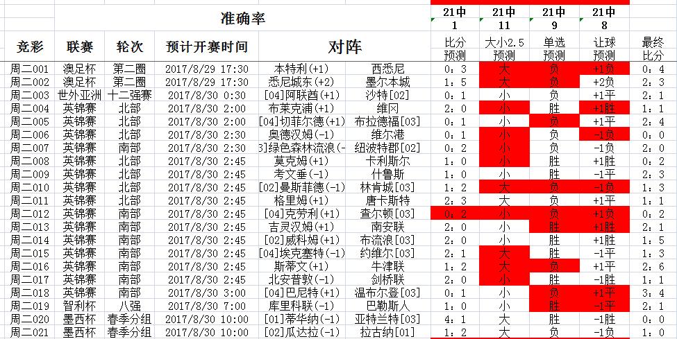 大小球必胜公式