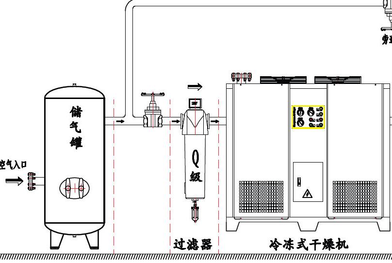 压缩空气干燥系统的组成 中山凌宇