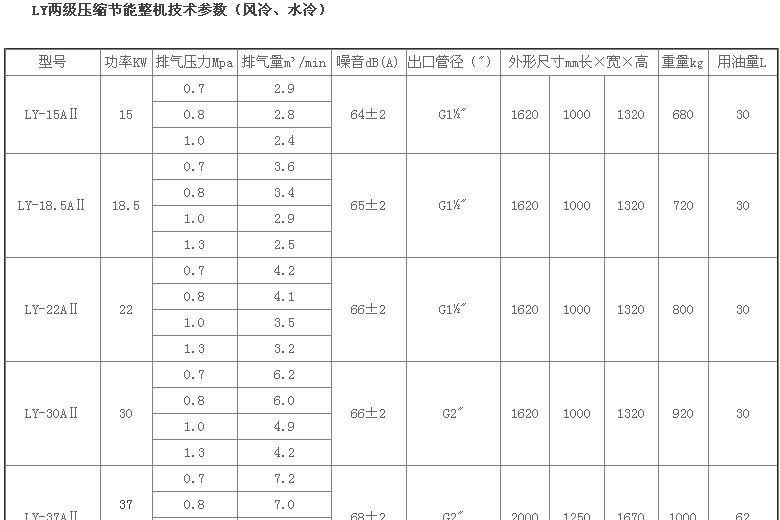 空压机型号怎么选，看型号与参数之间的关系