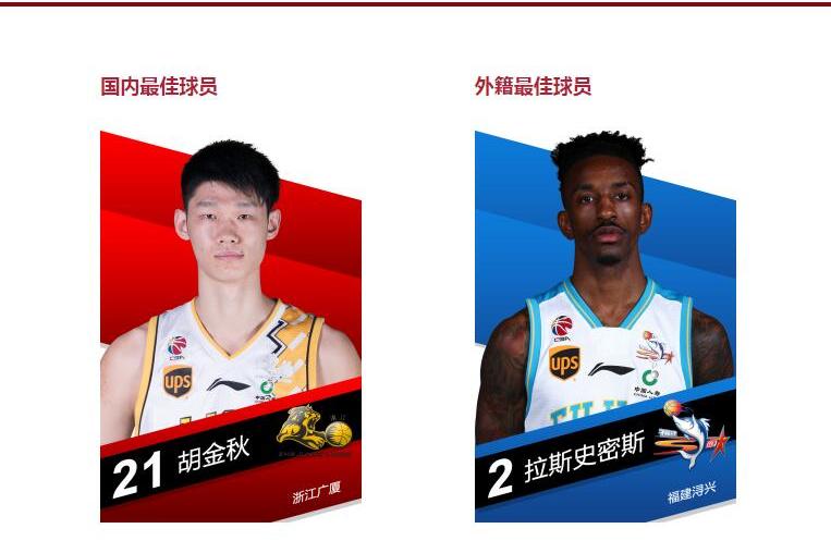 Cba官方公布第6周mvp 胡金秋四连庄福建小外当选