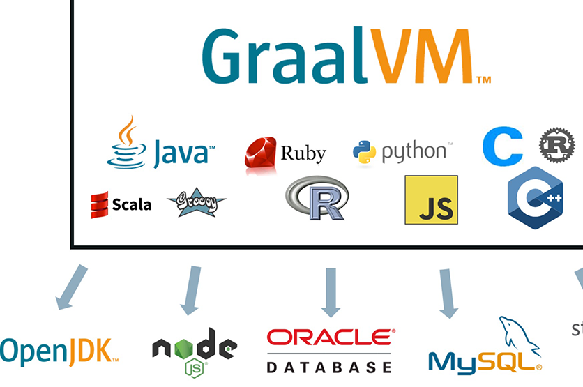 Oracle GraalVM初体验，性能不如Java9！