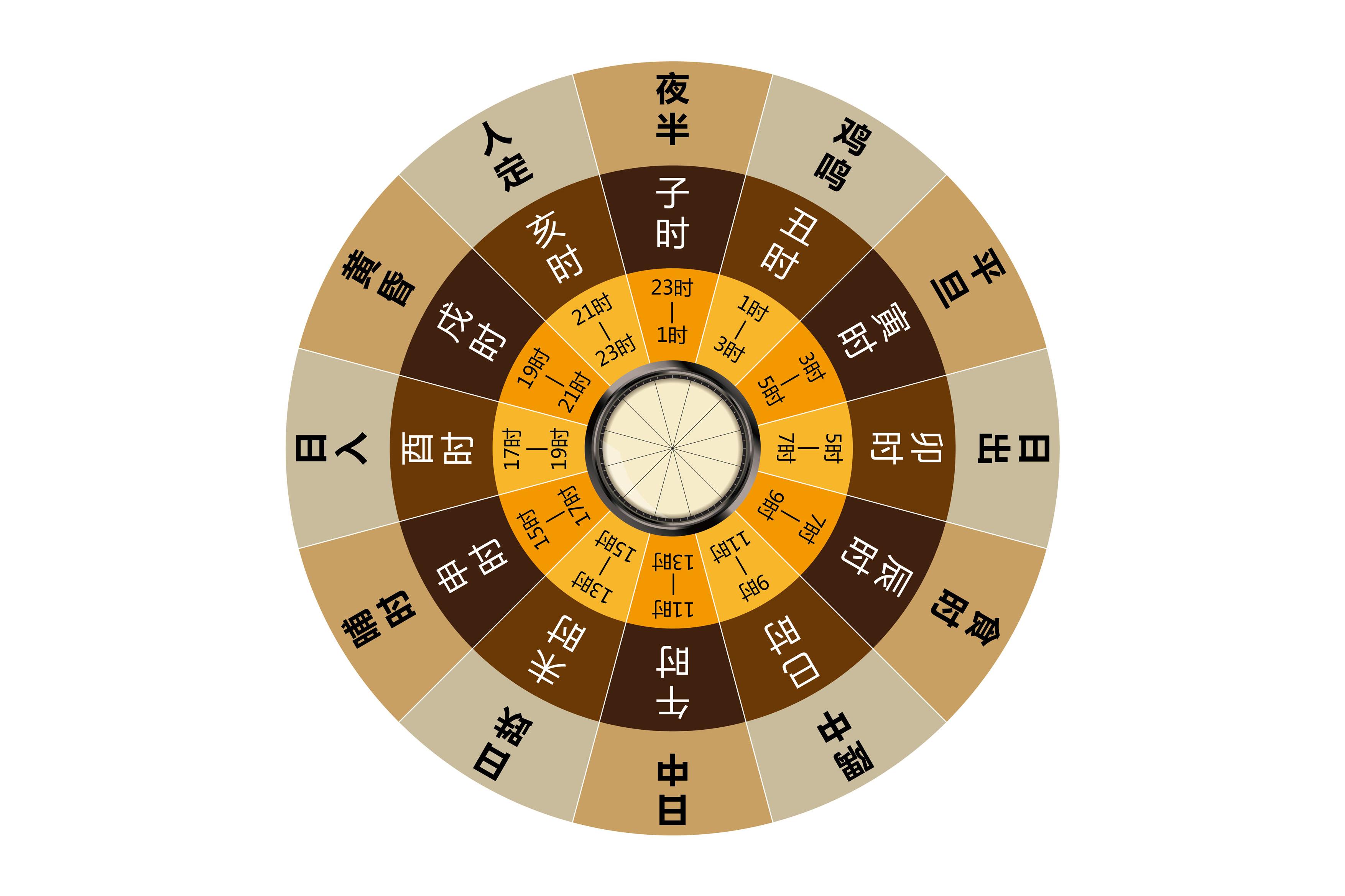 古代一刻为多久?一个时辰有多少刻？_百度知道