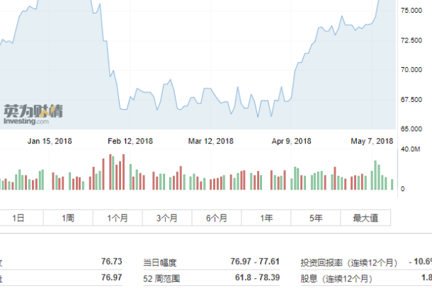 美股财报大盘点能源金融股各有千秋 强劲业绩下有一大瑕疵