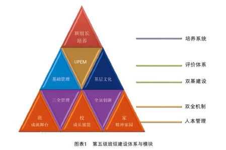 掌握班组管理4大要点,实现合理配置班组人员