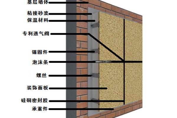 外墙保温一体板施工工艺