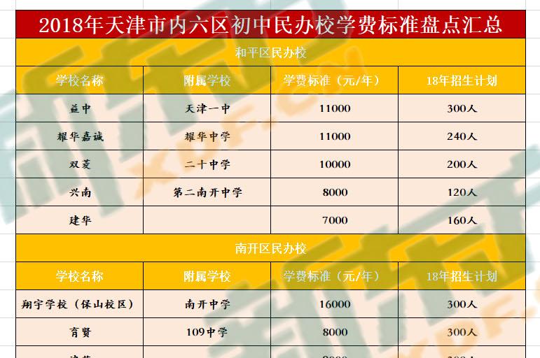 工作已经结束,天津新东方学校祝愿各位新初一的同学前程似锦,学业有成