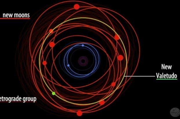 天文突破！天文学家刚刚宣布在木星周围发现了12颗新卫星 8155