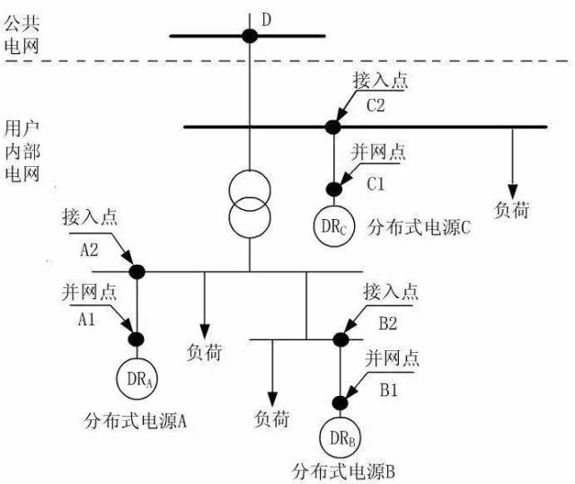 接触网供电示意图图例图片