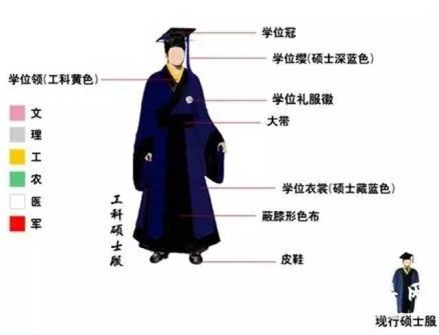 学位服披肩怎么搭_学位服的帽子怎么带(2)