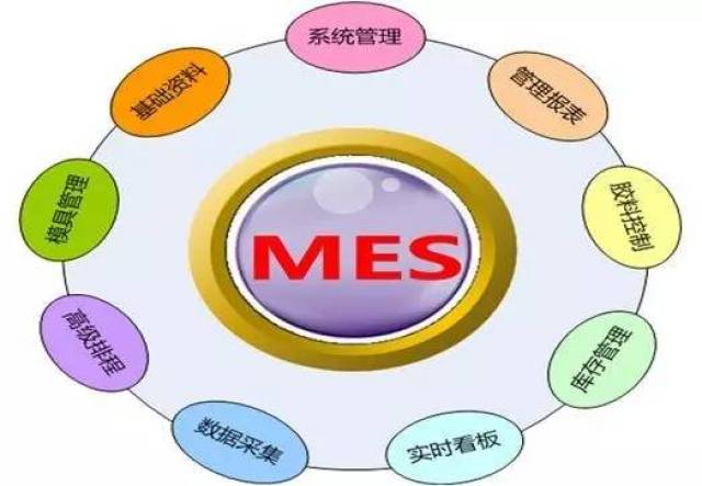 erp aps mes系統實現精細化生產