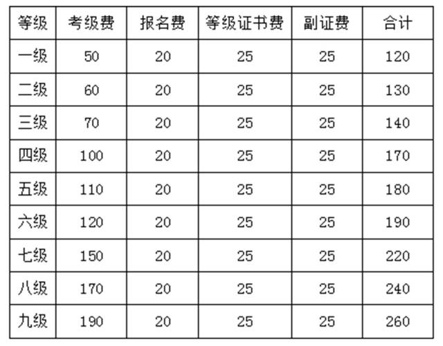 关于举办2017年春季中国美术学院社会美术等级考试的通知