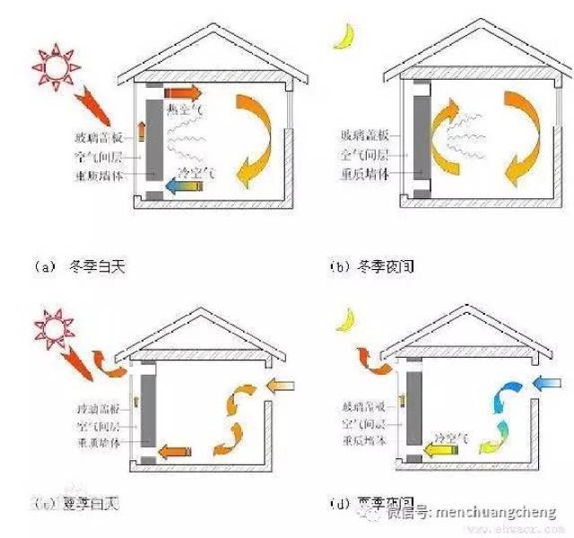 被动房的热桥你了解多少?