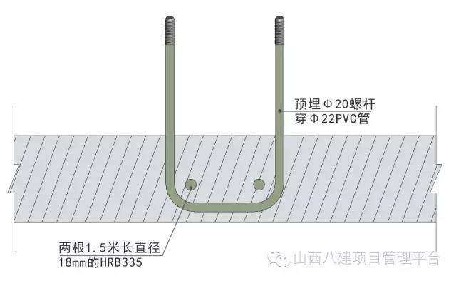 工字钢预埋件规范图片图片