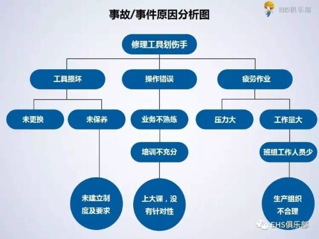 轻微伤害事故和未遂事件都处理不好,等着变成重大事故吗?