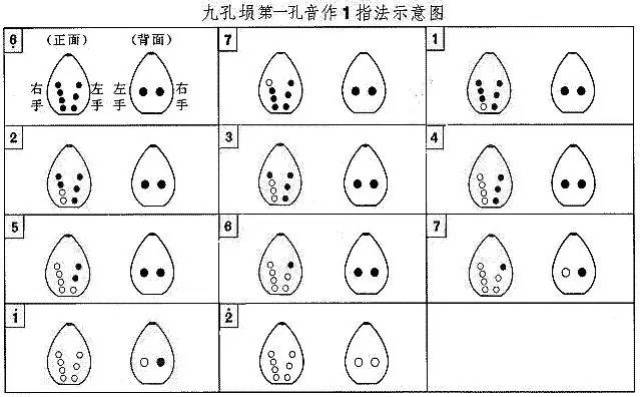 七孔埙的指法图图片