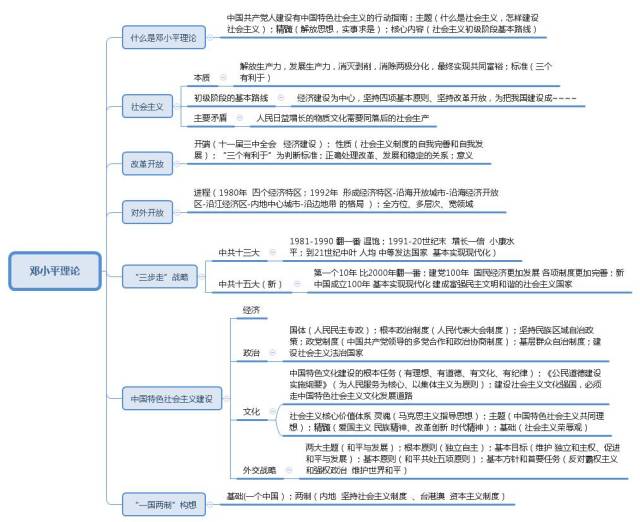 建設中國特色社會主義經濟,政治,文化的基本政策有機統一,不可分割